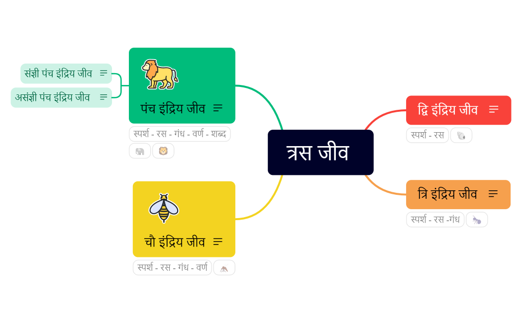 त्रस जीव 