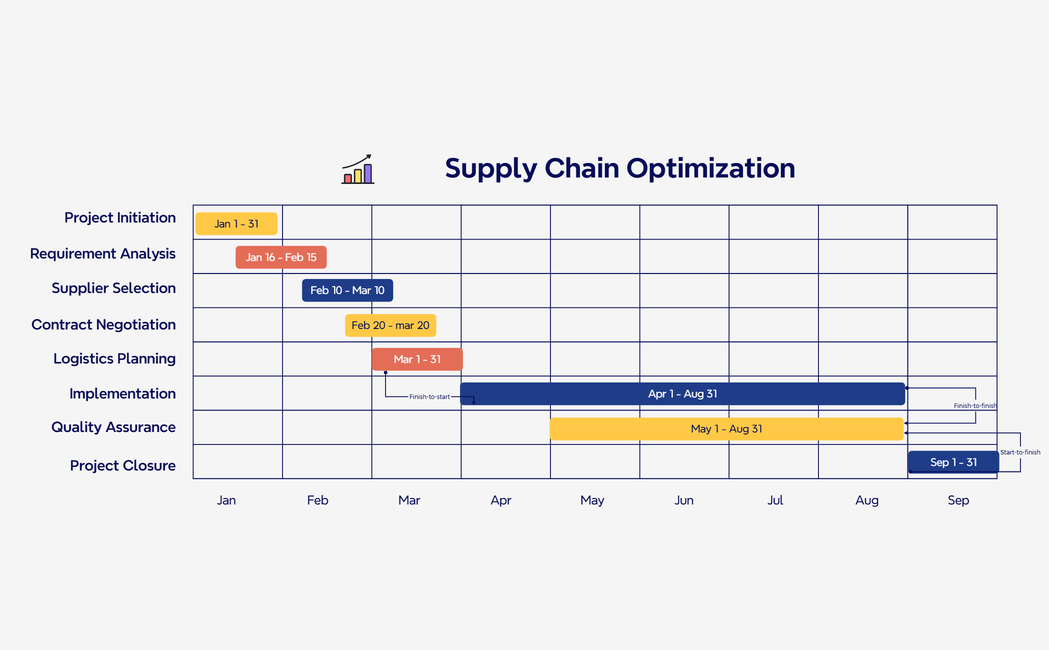 Gantt Chart for Project Management