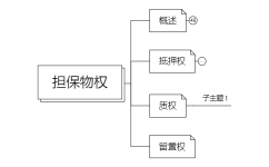 第十三章 担保物权