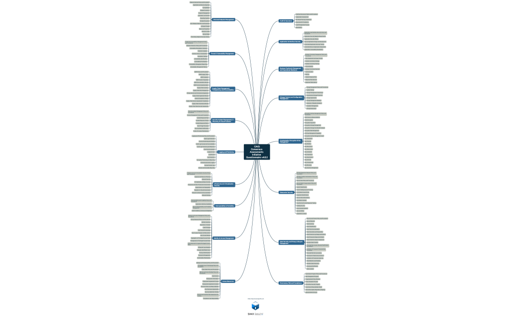 CAIQConsensus Assessments Initiative Questionnaire v4.0.2
