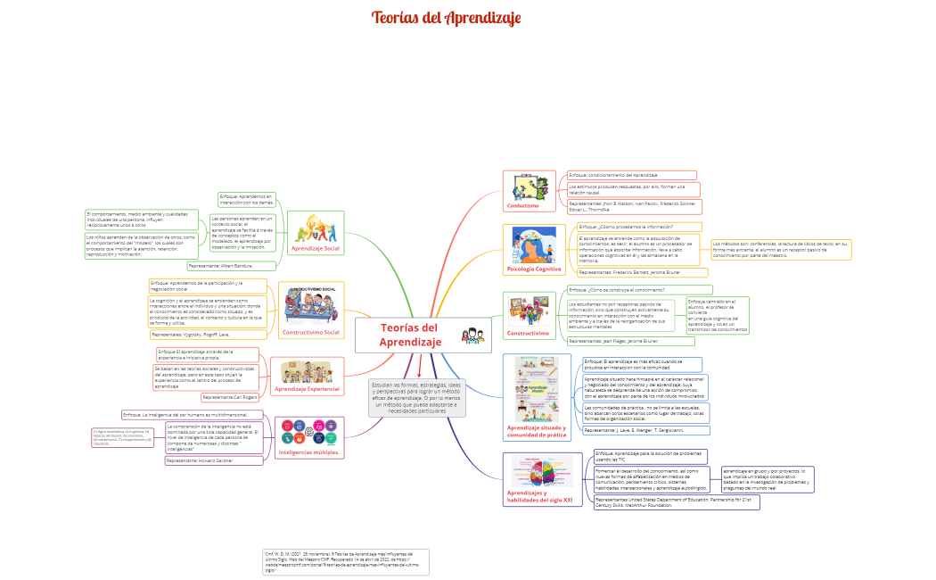Teorías del Aprendizaje Cristina Moreta 