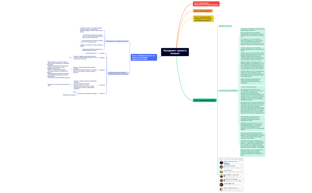 Ментальная карта