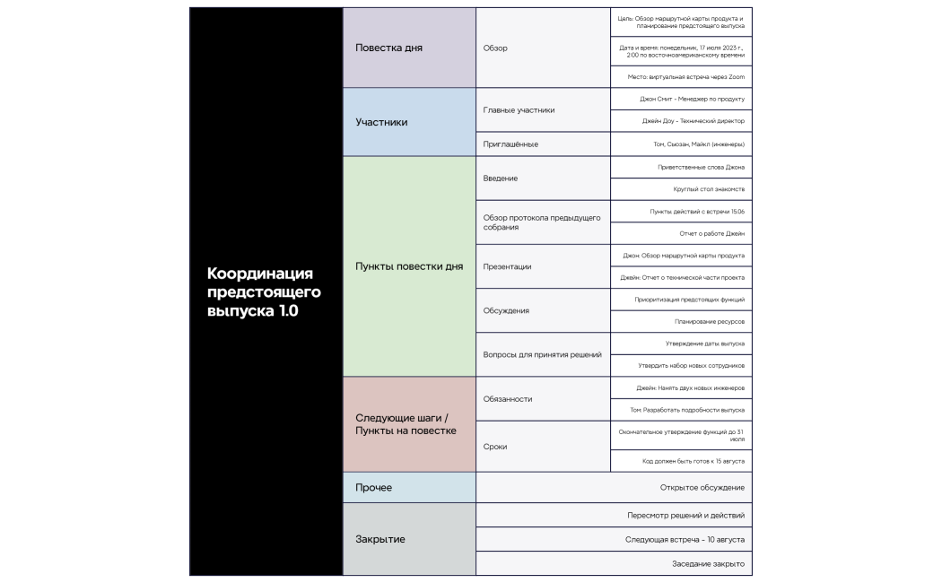 Координация предстоящего выпуска 1.0