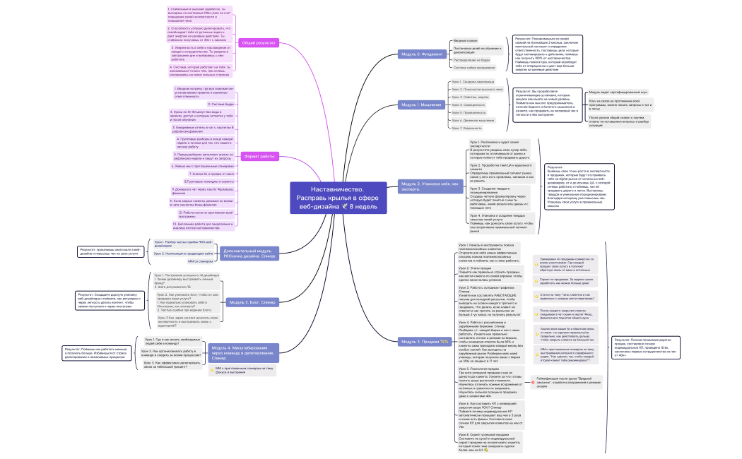 Программа наставничества 