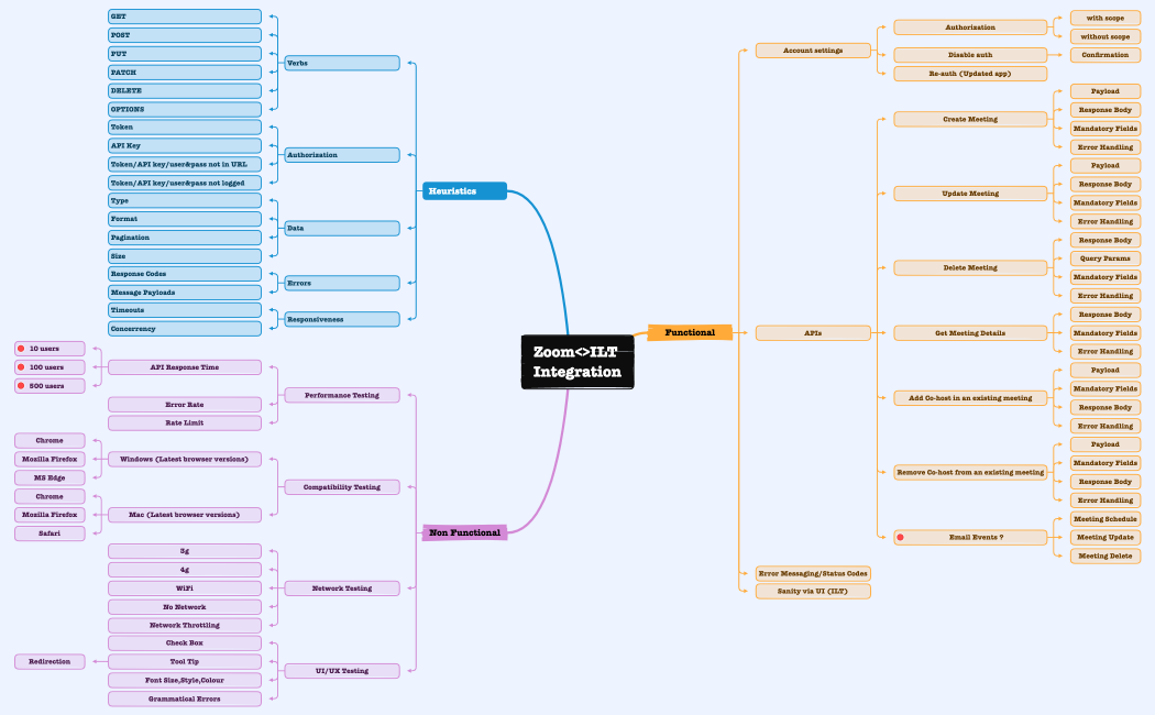 Zoom<>ILT Integration