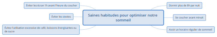 Saines habitudes pour optimiser notre sommeil