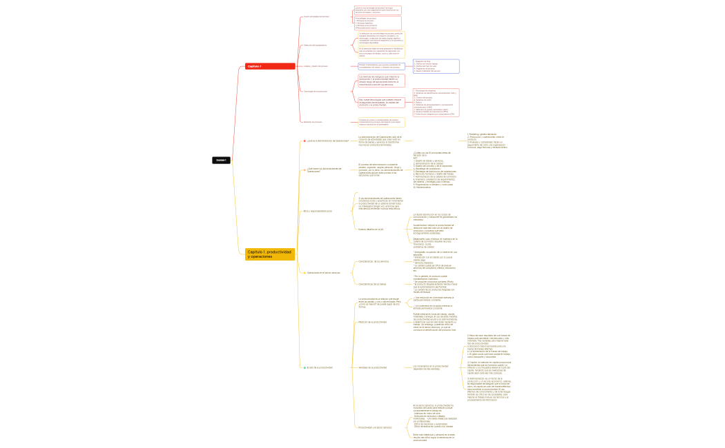 Capítulo 7. Estrategias del Proceso