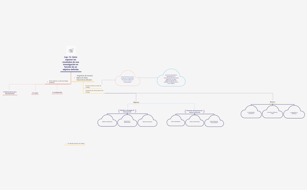 Capitulo 13. Fundamentos