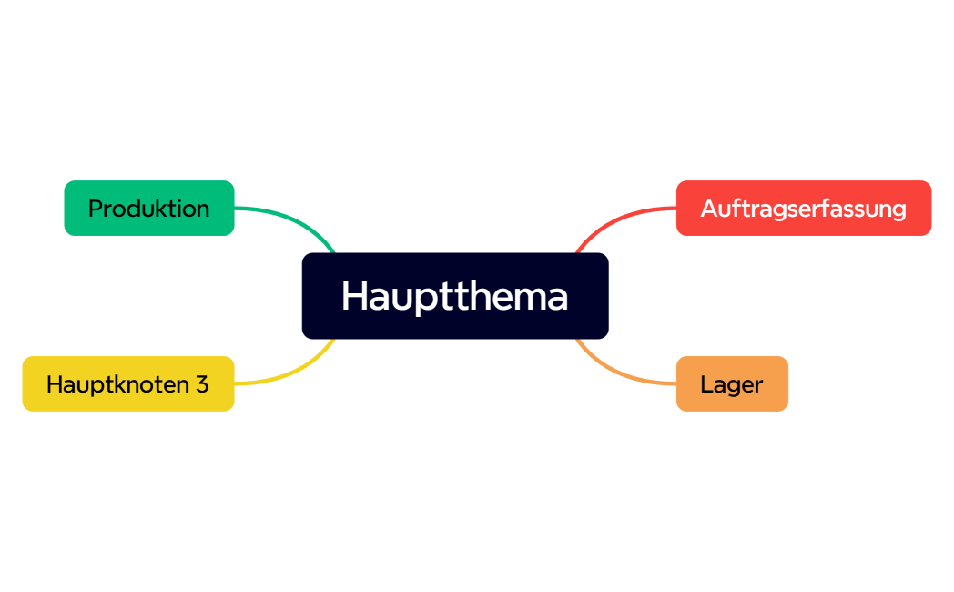 Hauptthema