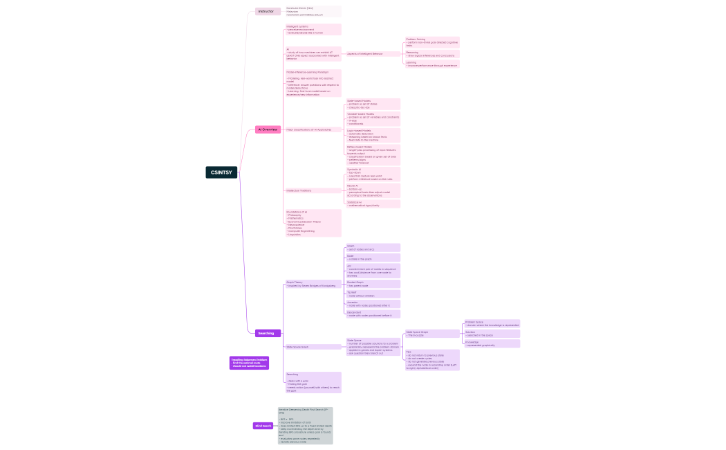 CSINTSY.xmind