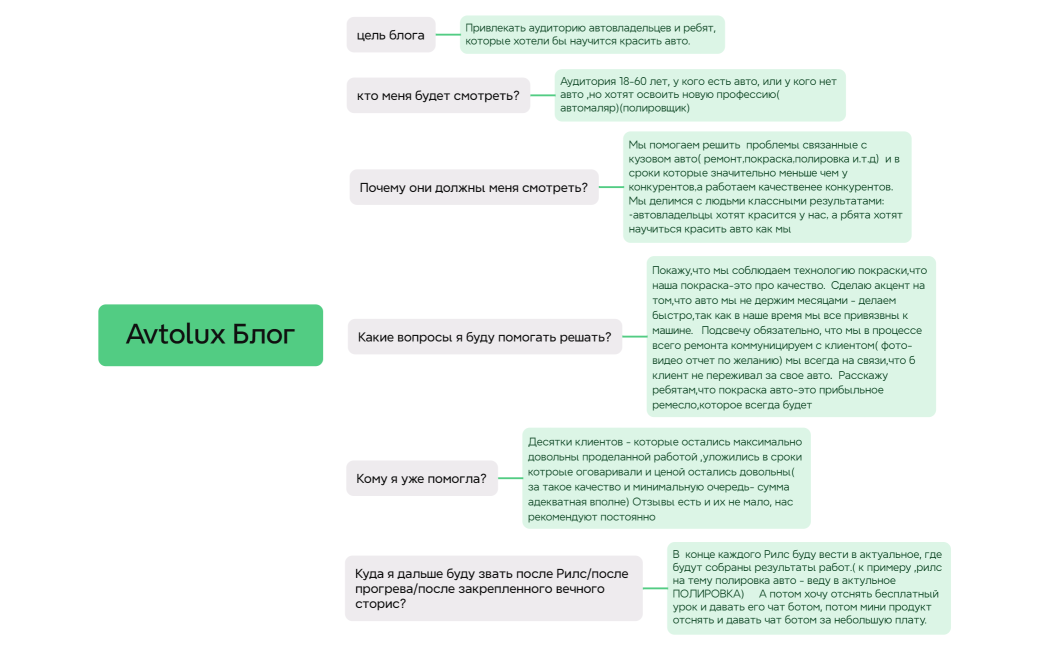 Avtolux Блог