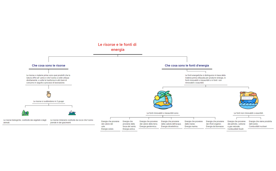 Le risorse e le fonti di energia
