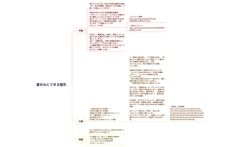 夏休みにできる整形