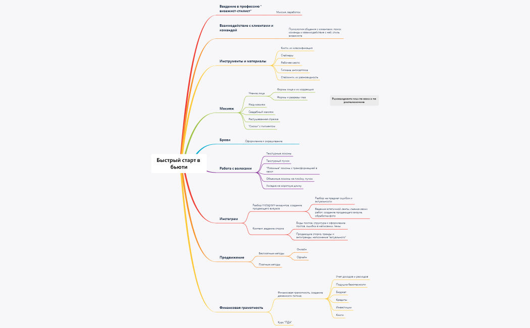 Точка роста_2022