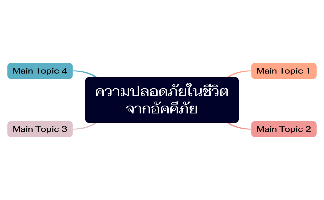ความปลอดภัยในชีวิตจากอัคคีภัย
