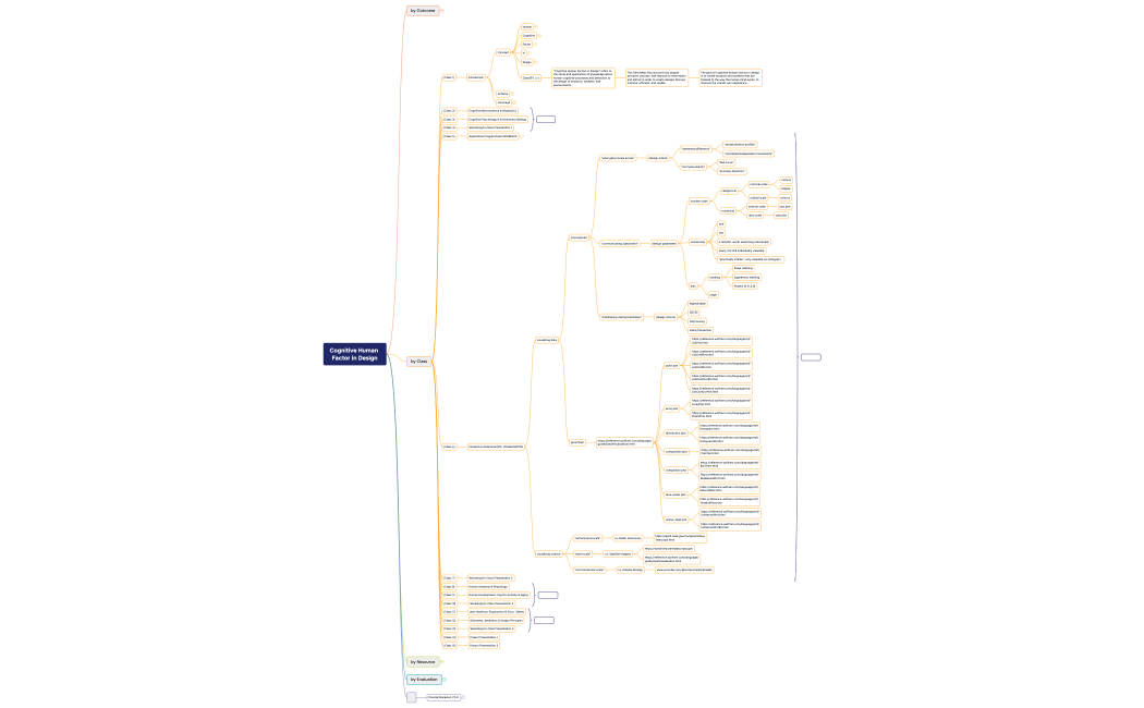 (2023.02.13) Cognitive Human Factor in Design=661