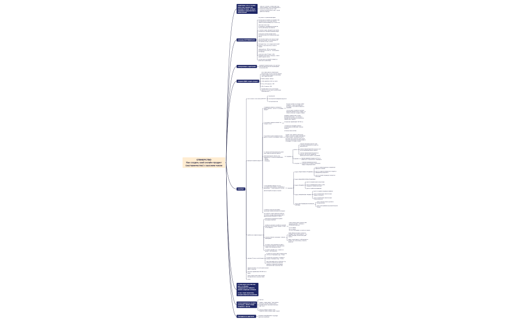 СПИКЕРСТВО Как создать свой онлайн-продукт (наставничество) с высоким чеком
