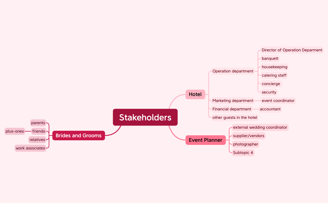 Stakeholders