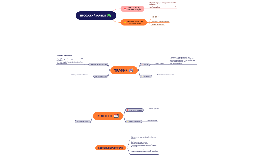 Бизнес-процесс