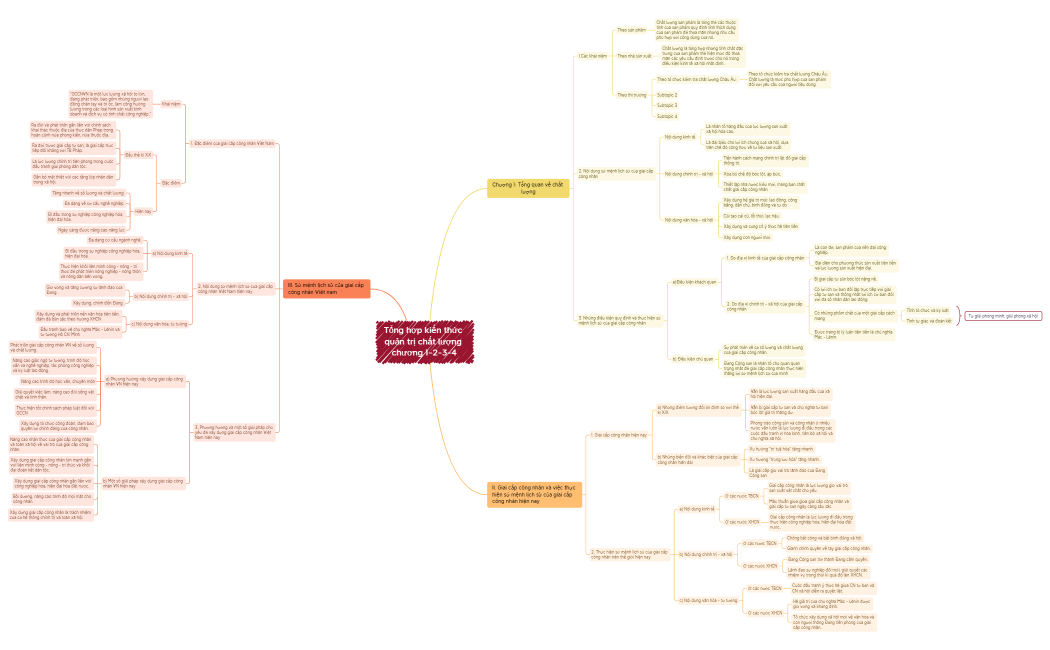Tổng hợp kiến thức quản trị chất lượng chương 1-2-3-4