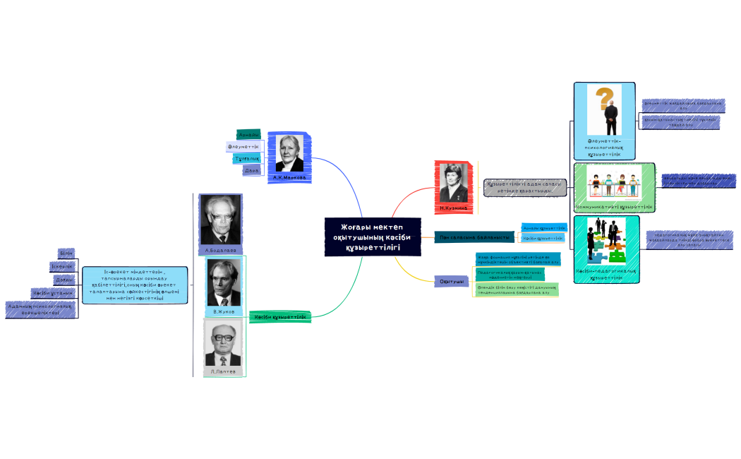 Жоғары мектеп оқытушының кәсіби құзыреттілігі