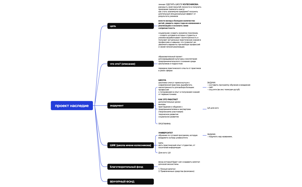 Логическая карта