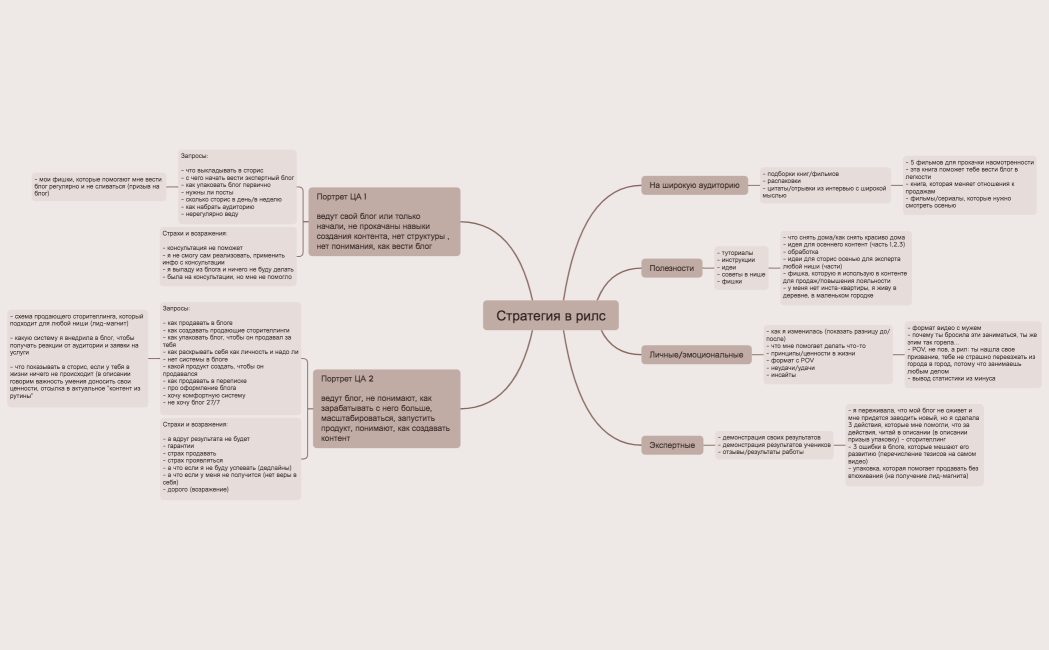 Стратегия в рилс