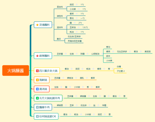 火锅蘸酱
