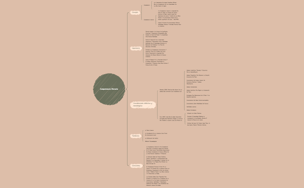 Competencia literaria