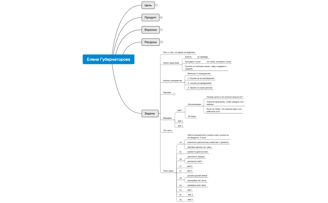 Елена Губернаторова