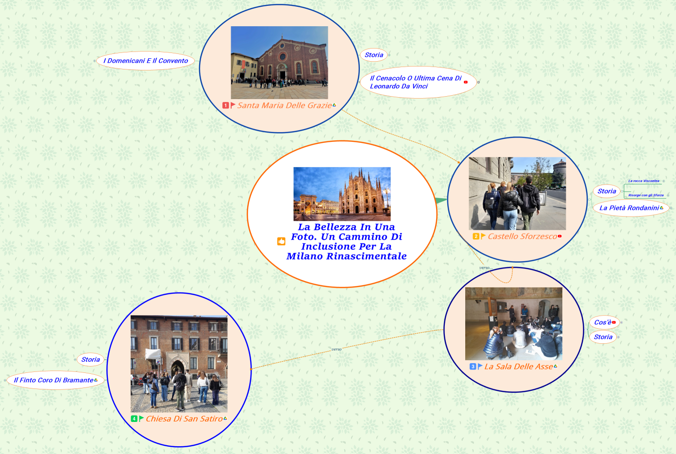 La Bellezza in una foto. Un cammino di inclusione per la Milano Rinascimentale