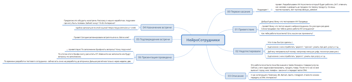 НейроСотрудники