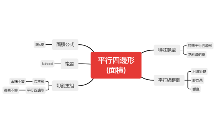平行四邊形 (面積)