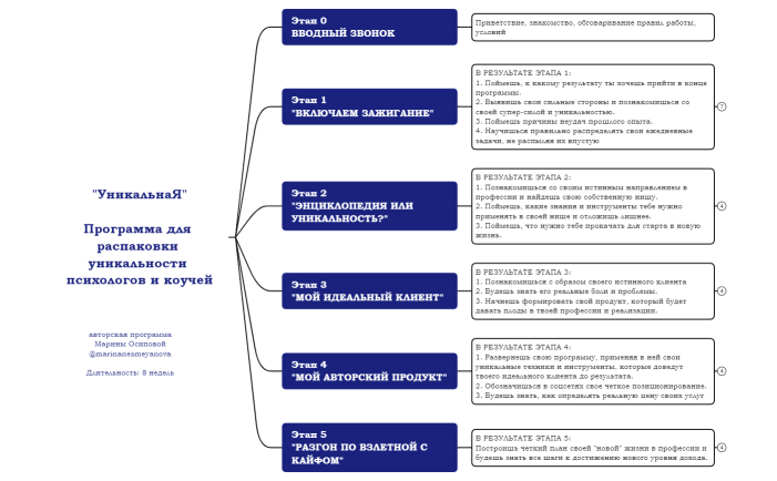 реализованная в кайф