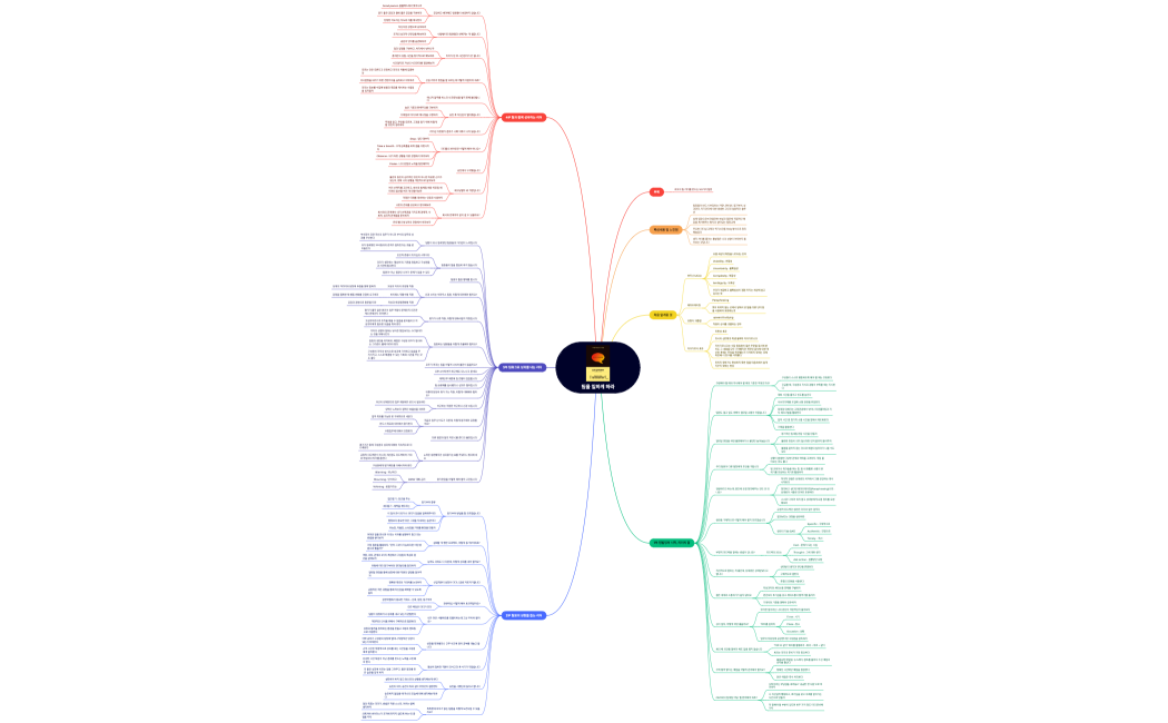 팀을 일하게 하라