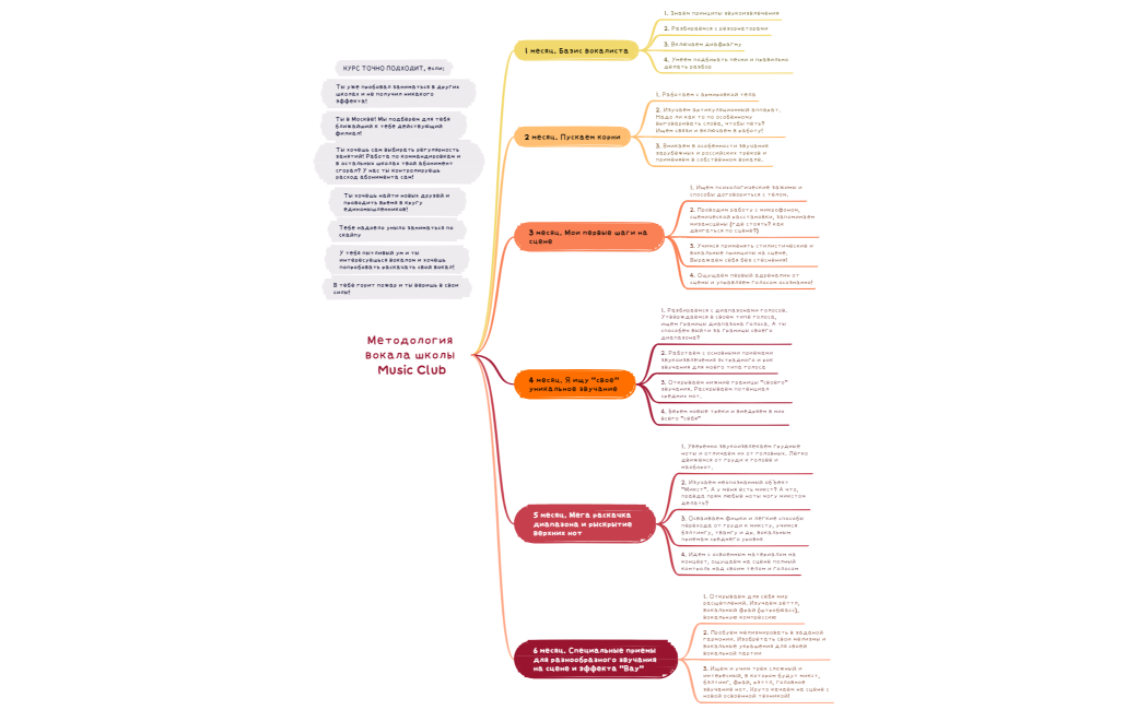Методология вокала школы Music Club