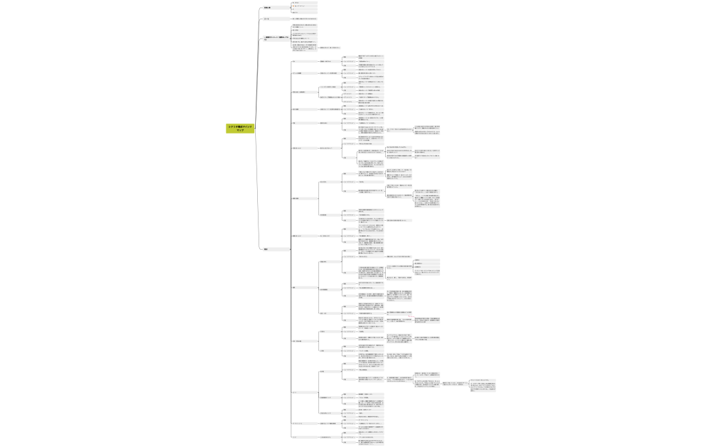 シナリオ構成マインドマップ