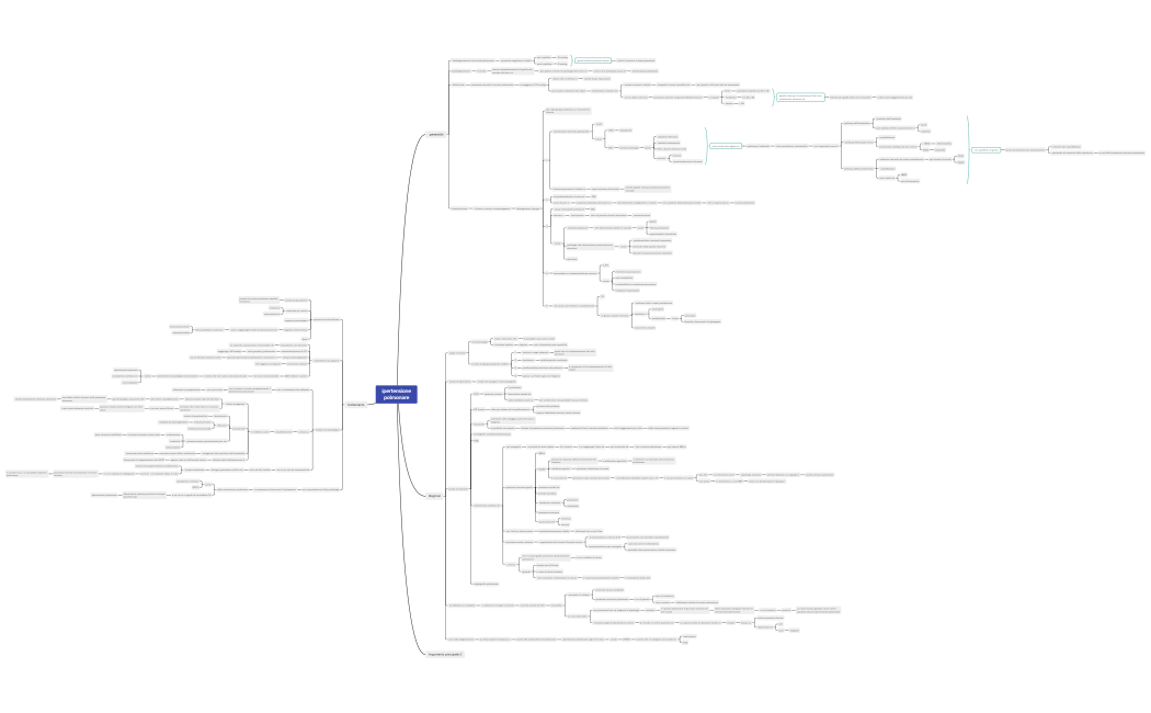 ipertensione polmonare