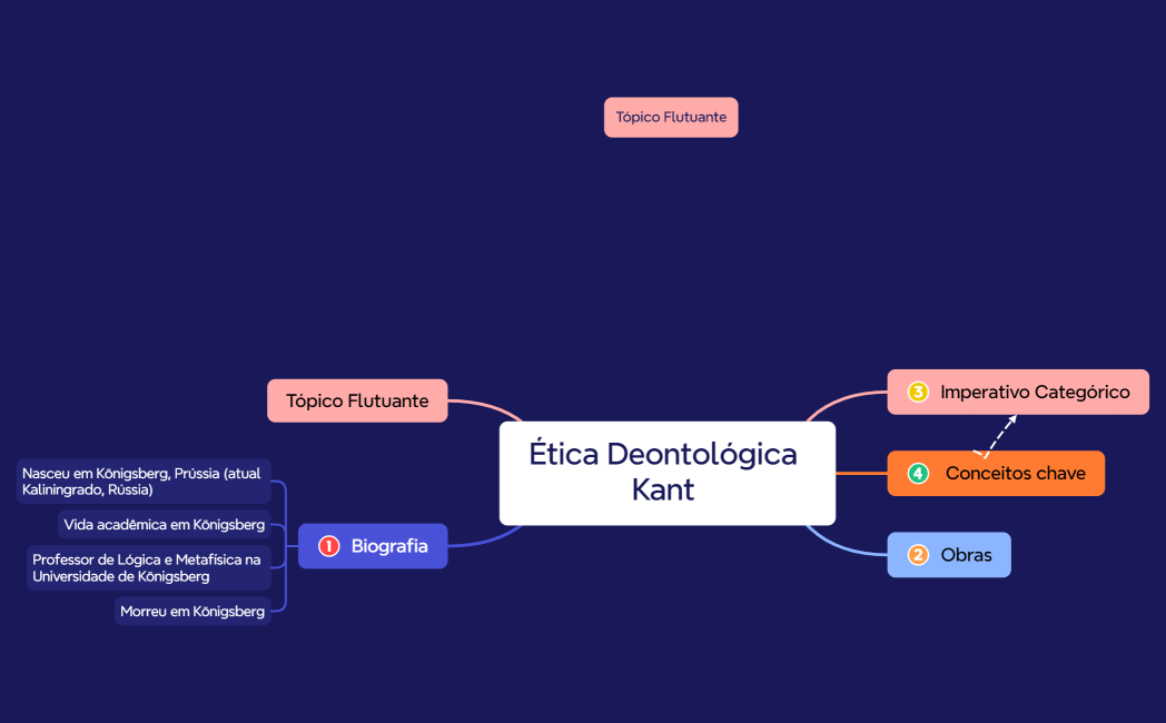 Ética Deontológica Kant 