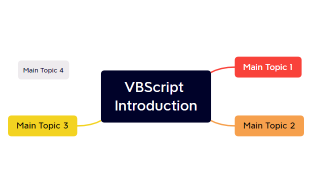 VBScript Introduction, Franky Feng, Eybis You, Kent Zou Mo