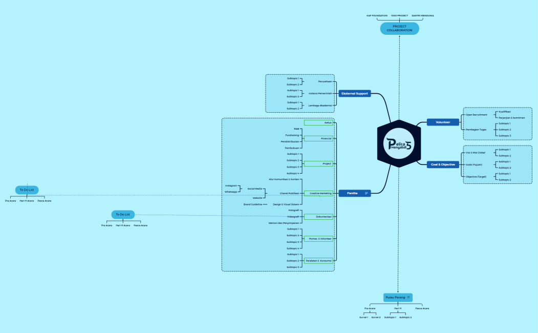 Work Flow Tim Pelita Mengabdi