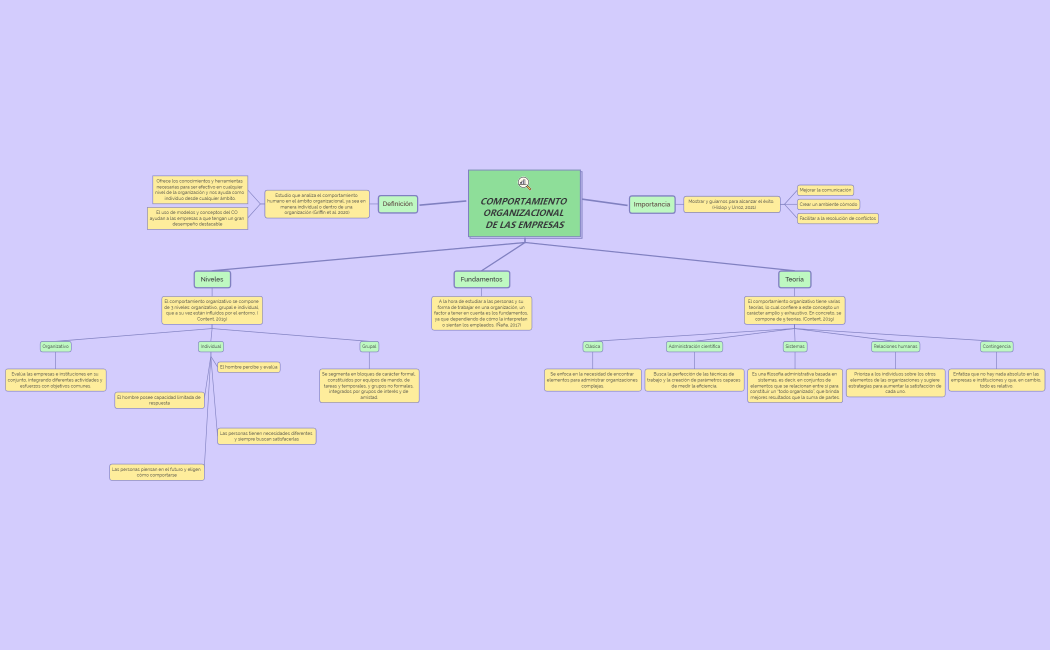 COMPORTAMIENTO ORGANIZACIONAL DE LAS EMPRESAS
