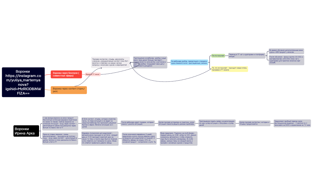 Воронки httpsinstagram.comyuliya_martemyanovaigshid=MzRlODBiNWFlZA==