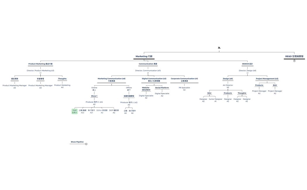 JL_Re-Org_2023_072423