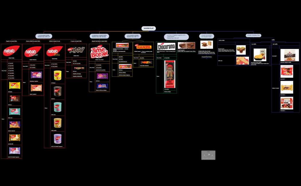 Brand Architecture Wafer - Update 22 June 2023