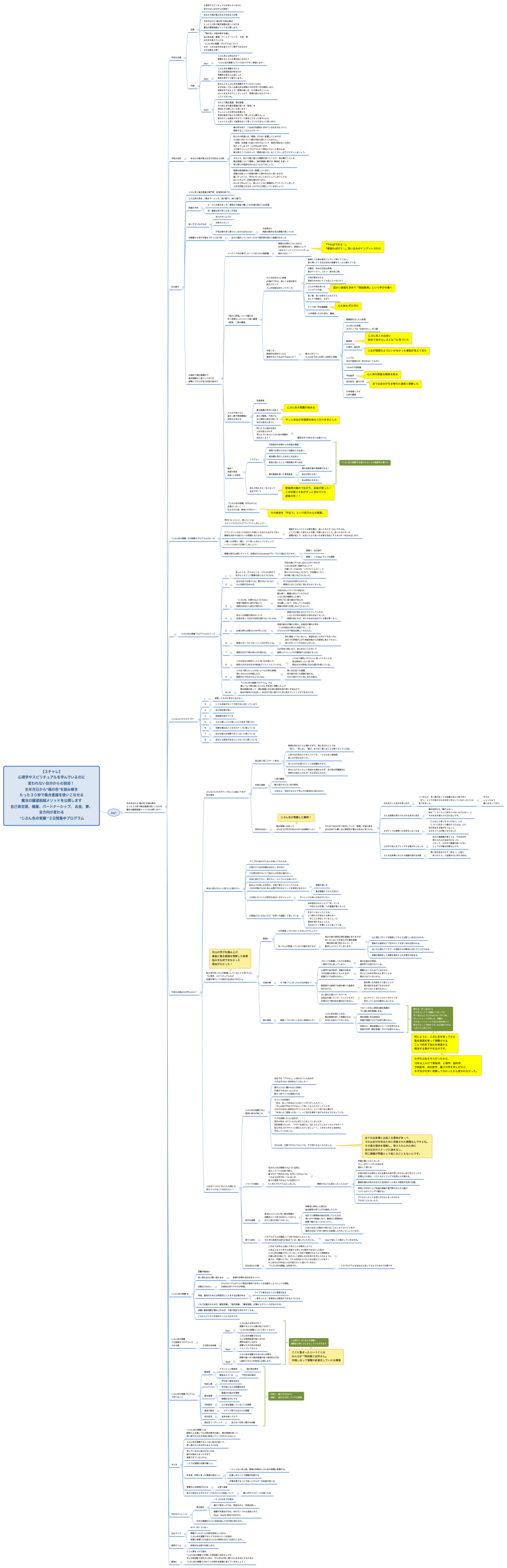 【３チャレ】 心理学やスピリチュアルを学んでいるのに 変われない自分からの脱却！ 生年月日から”魂の色”を読み解き たった３０秒で集合意識を使いこなせる 魔法の願望超越メソッドを公開します 自己肯定感、健康、パートナーシップ、 お金、夢、 全方向が変わる  “じぶん色の覚醒 “３日間集中プログラム