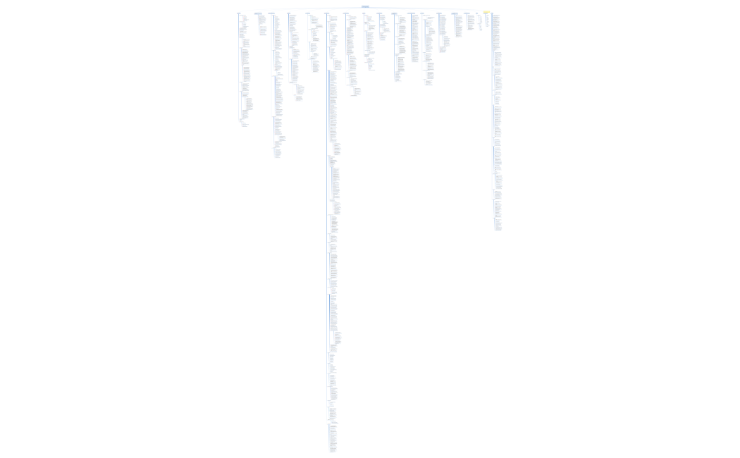 Услуги юр компании Проверен Алим (1).xmind