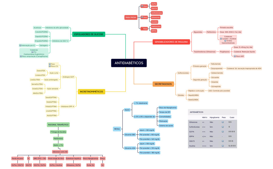 ANTIDIABÉTICOS-220430155824