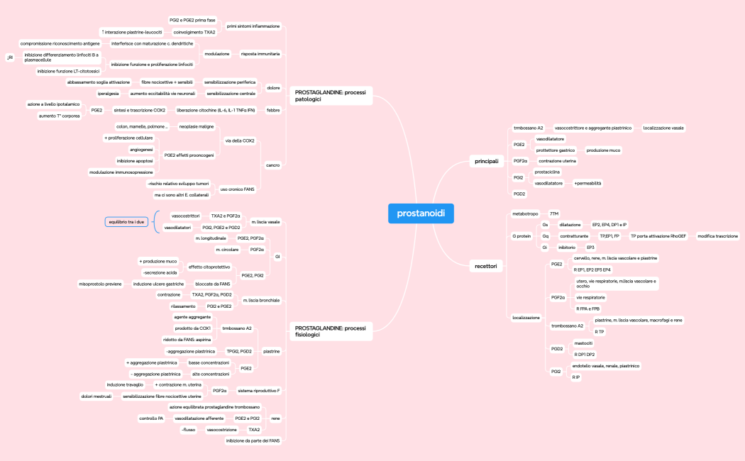 1_farmaci attivi sull'infiammazione