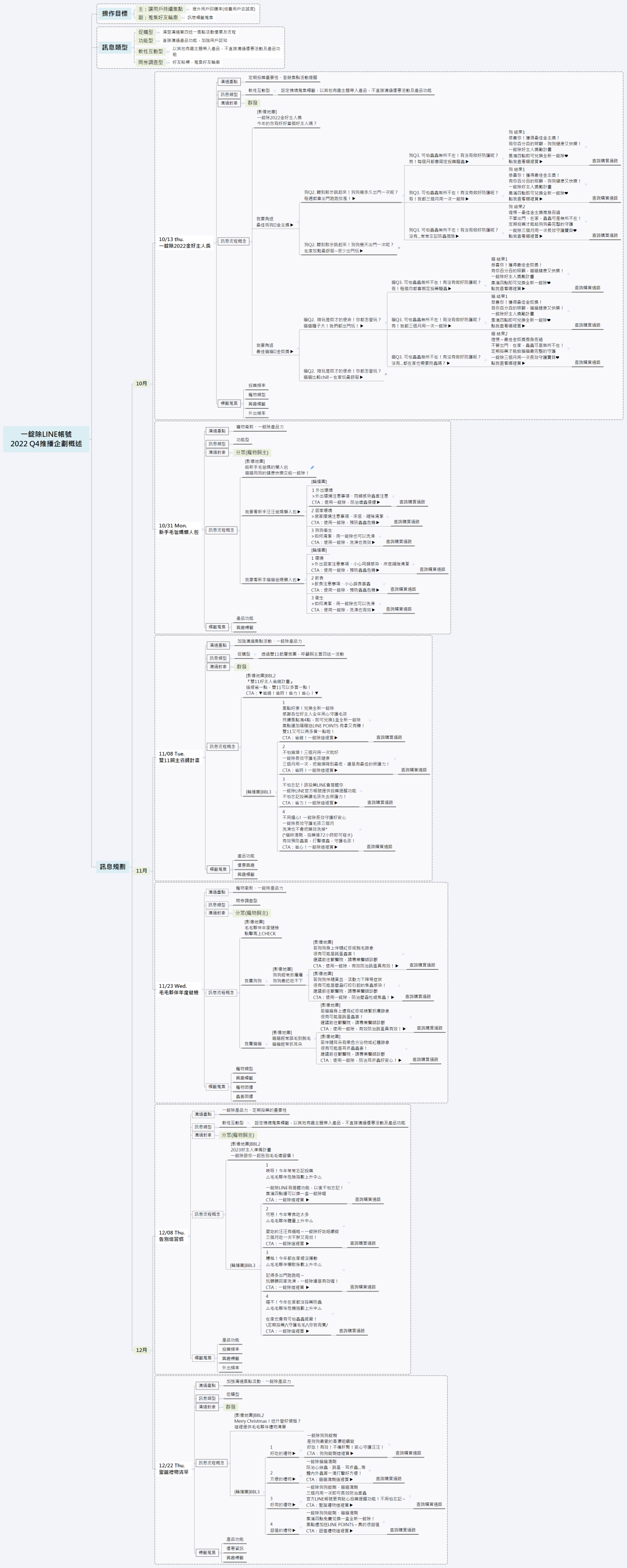 一錠除LINE帳號 2022 Q4推播企劃概述